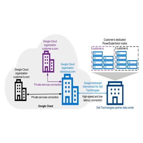 Dell PowerScale For Google Cloud Solutions price in hyderabad, telangana, andhra, vijayawada, secunderabad