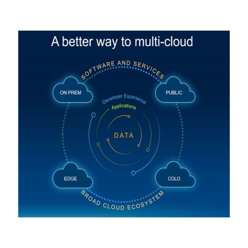 Dell MultiCloud Data Services price in hyderabad, telangana, andhra, vijayawada, secunderabad