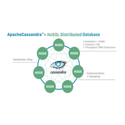 Dell DataStax for Cassandra NoSQL Solution price in hyderabad, telangana, andhra, vijayawada, secunderabad