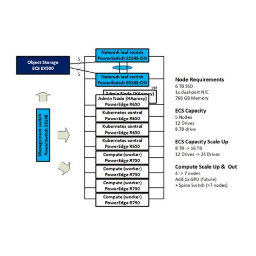 Dell Predictive maintenance with Splunk price in hyderabad, telangana, andhra, vijayawada, secunderabad