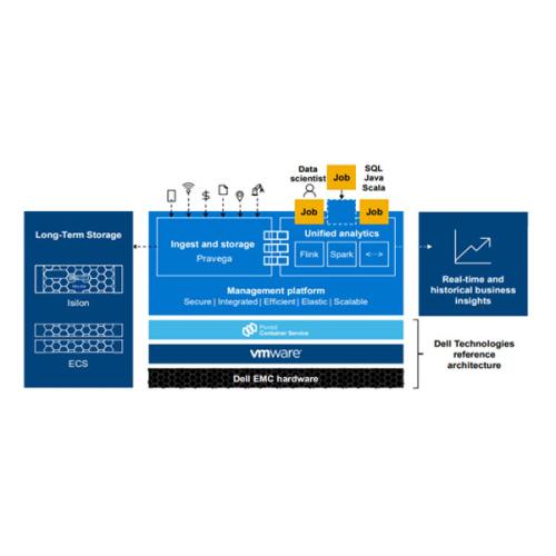 Dell Real Time Data Streaming Solution dealers price in hyderabad, telangana, andhra, vijayawada, secunderabad, warangal, nalgonda, nizamabad, guntur, tirupati, nellore, vizag, india