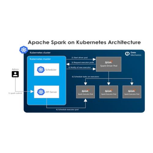 Dell Spark on Kubernetes For Data Analytics dealers price in hyderabad, telangana, andhra, vijayawada, secunderabad, warangal, nalgonda, nizamabad, guntur, tirupati, nellore, vizag, india