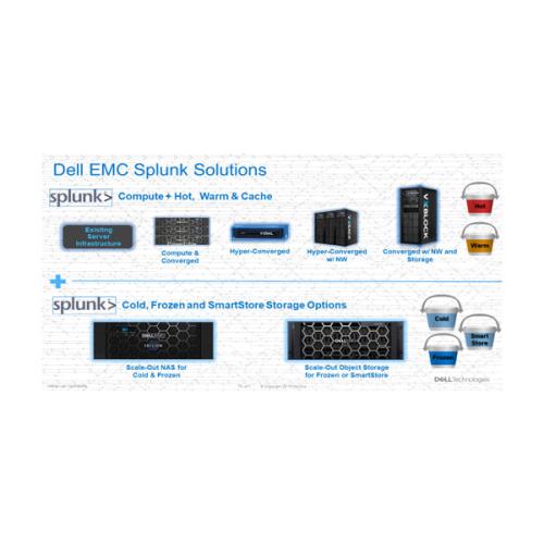 Dell EMC Infrastructure for Splunk Enterprise price in hyderabad, telangana, andhra, vijayawada, secunderabad