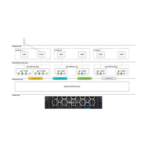 Dell VMware Tanzu Greenplum For Data Analytics dealers price in hyderabad, telangana, andhra, vijayawada, secunderabad, warangal, nalgonda, nizamabad, guntur, tirupati, nellore, vizag, india