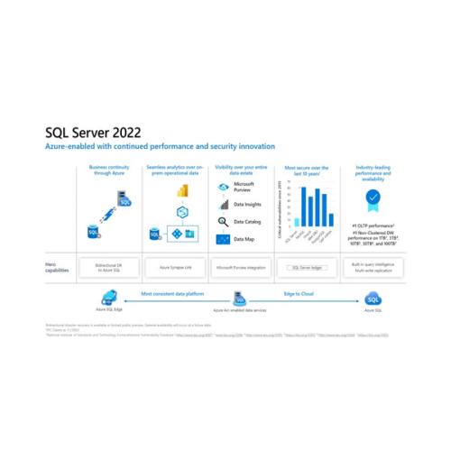 Dell Windows Server 2022 and SQL Server 2022 OEM dealers in hyderabad, andhra, nellore, vizag, bangalore, telangana, kerala, bangalore, chennai, india