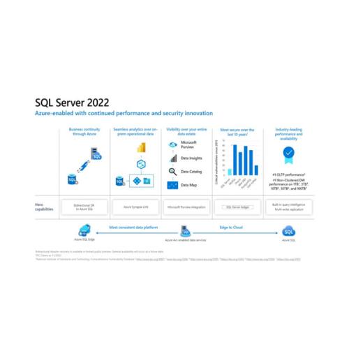 Dell Windows Server 2022 and SQL Server 2022 OEM dealers price in hyderabad, telangana, andhra, vijayawada, secunderabad, warangal, nalgonda, nizamabad, guntur, tirupati, nellore, vizag, india