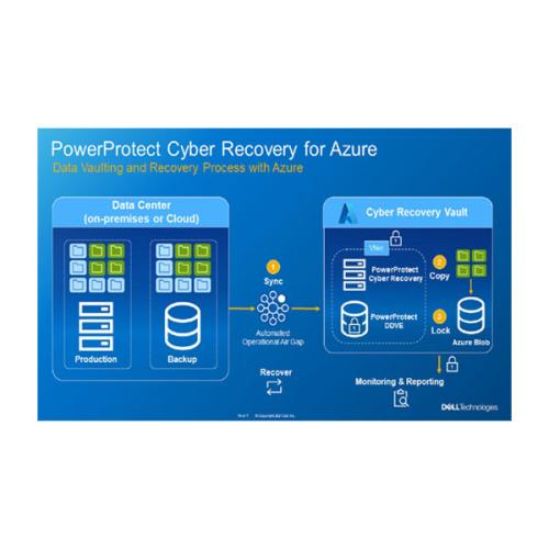 Dell PowerProtect Cyber Recovery for Azure price in hyderabad, telangana, andhra, vijayawada, secunderabad