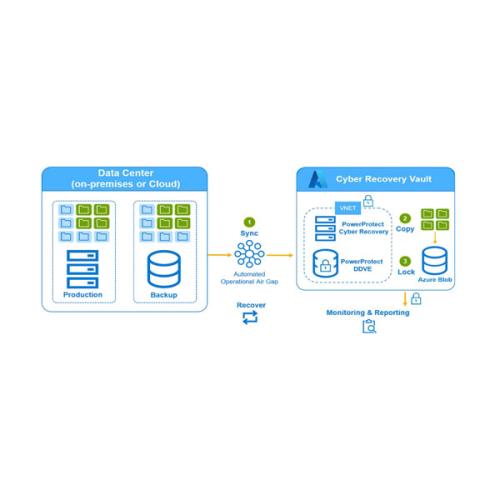 Dell Cyber Recovery Implementation Services on Microsoft Azure price in hyderabad, telangana, andhra, vijayawada, secunderabad