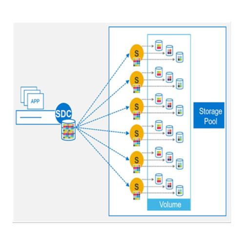 Dell APEX Block Storage for Microsoft Azure dealers price in hyderabad, telangana, andhra, vijayawada, secunderabad, warangal, nalgonda, nizamabad, guntur, tirupati, nellore, vizag, india